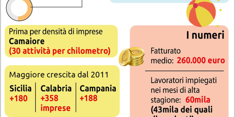 Concessioni balneari, nuovo bando tipo a fine marzo: il piano del Governo