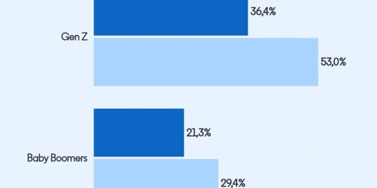 Parità di genere e leadership: la dispersione del talento femminile nel mercato italiano