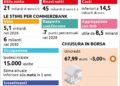 Commerzbank rigetta valutazioni di Unicredit. Orcel vede utili a 21 miliardi