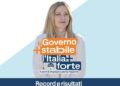 Dalla sicurezza alle tasse, i ‘record’ del Governo più longevo in un opuscolo di FdI