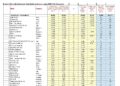 Comscore: l’estate traina lo smartphone. Comparto News a +5,5%, volano Paramount e Disney